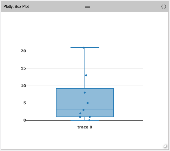 box-plot-01