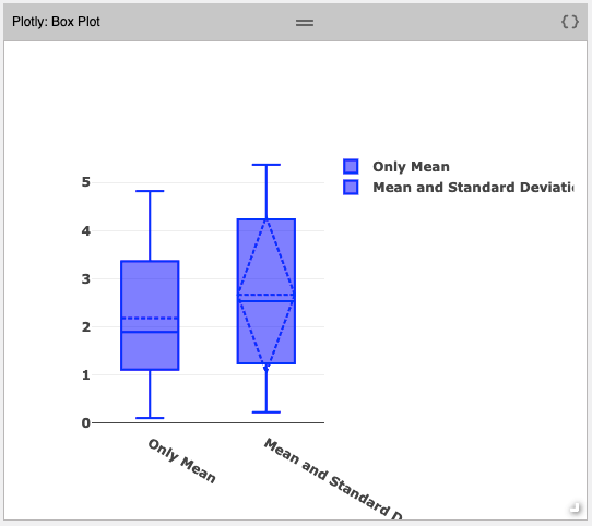 box-plot-02
